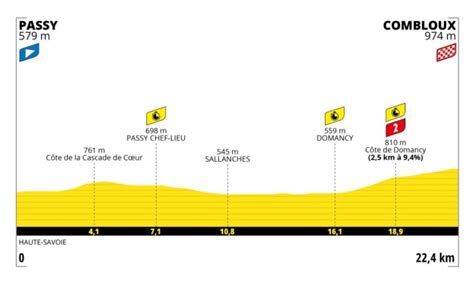 sportschau tour de france 2023 etappe 16